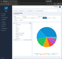 MaxPOS Cloud