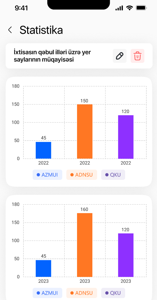 SmartAbituriyent - İxtisas seçimi 1 klikdə