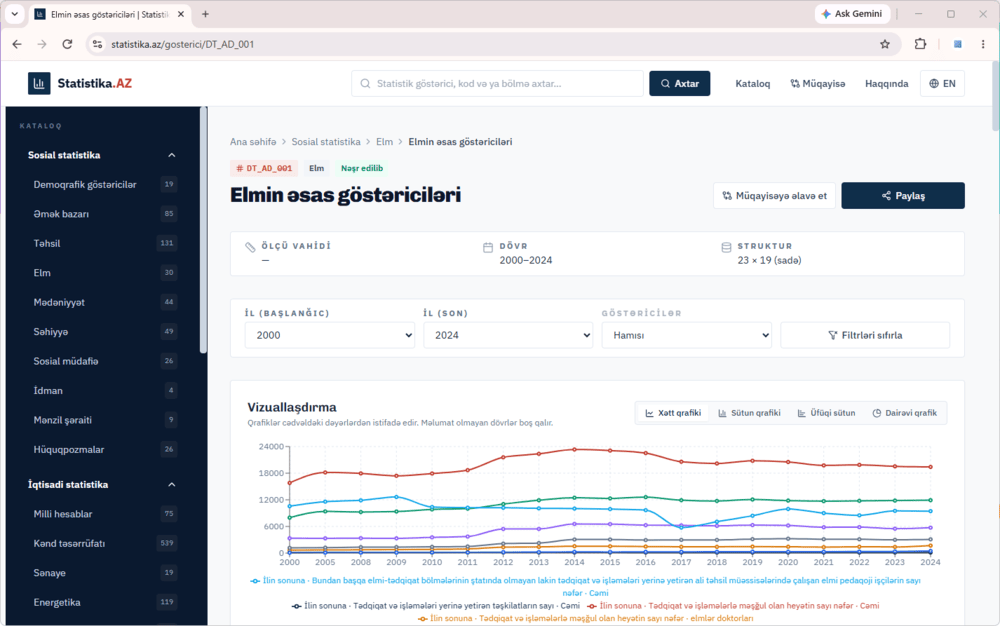 Statistika.az